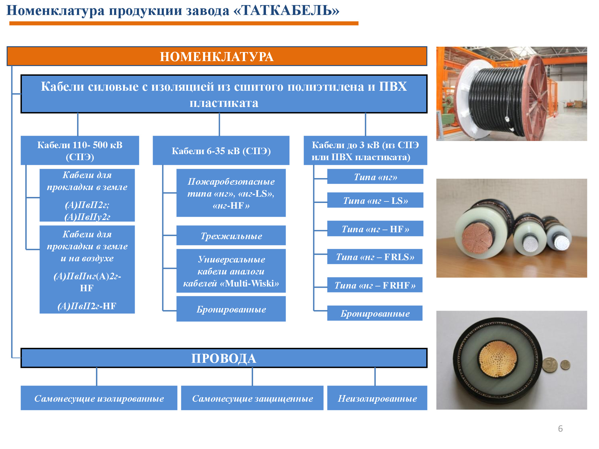 ООО «ЗАВОД ТАТКАБЕЛЬ» | MadeIn.Tatarstan.Ru