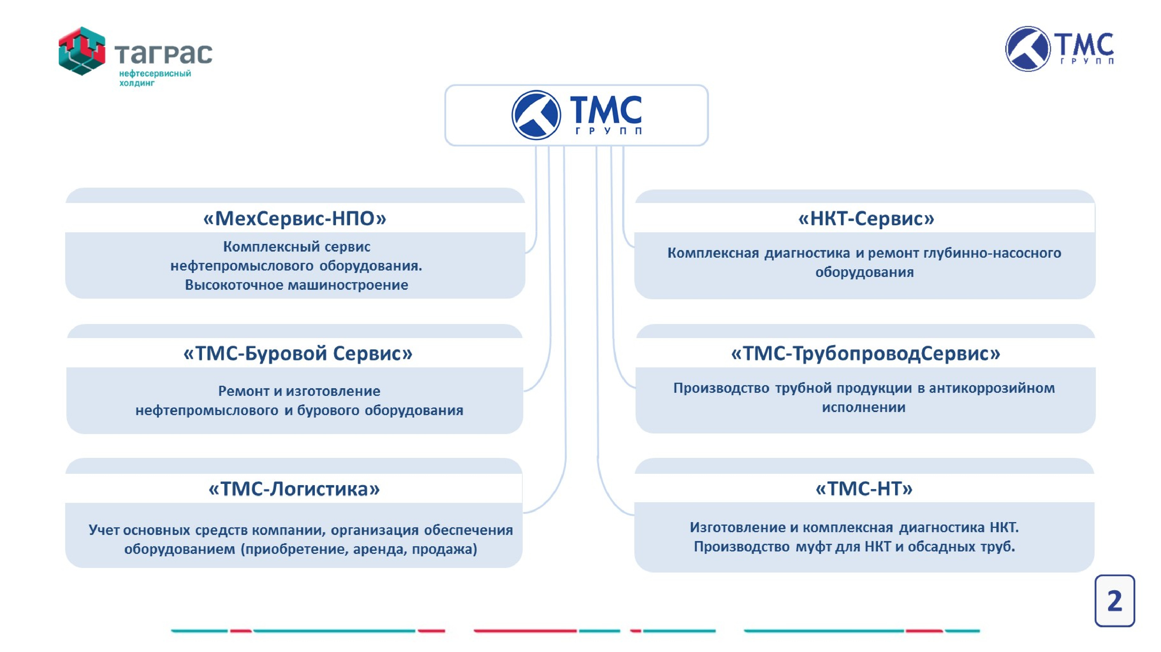 телефон тмс групп (98) фото